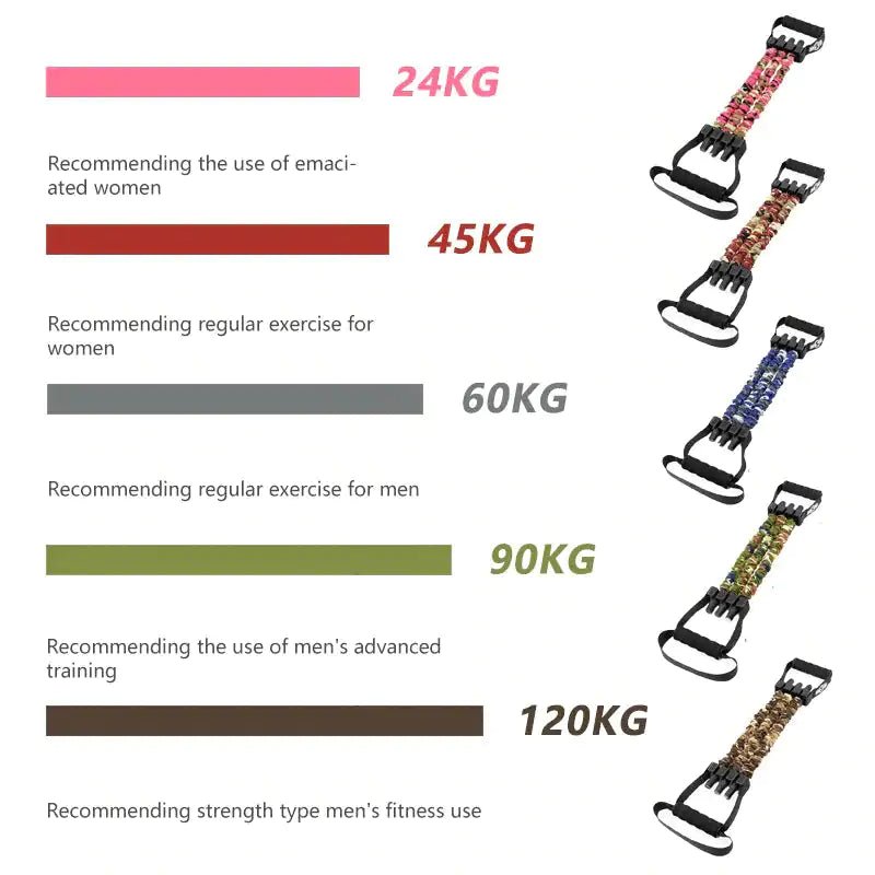 Multi-Function Strength Training Resistance Band Set designed for versatile workouts. Includes various resistance levels to target different muscle groups, perfect for strength training, physical therapy, and full-body exercises at home or on the go. TNT Fitness Gear