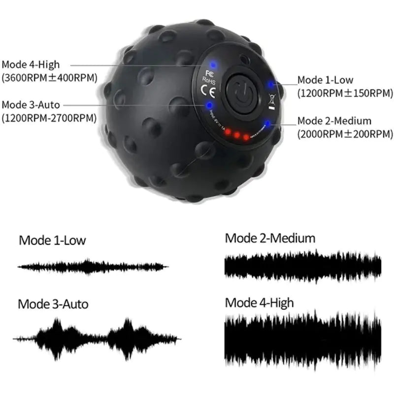 Electric Massage Fitness Ball designed to relieve muscle tension and improve recovery, featuring a durable, portable design perfect for workouts, relaxation, and targeted muscle therapy.