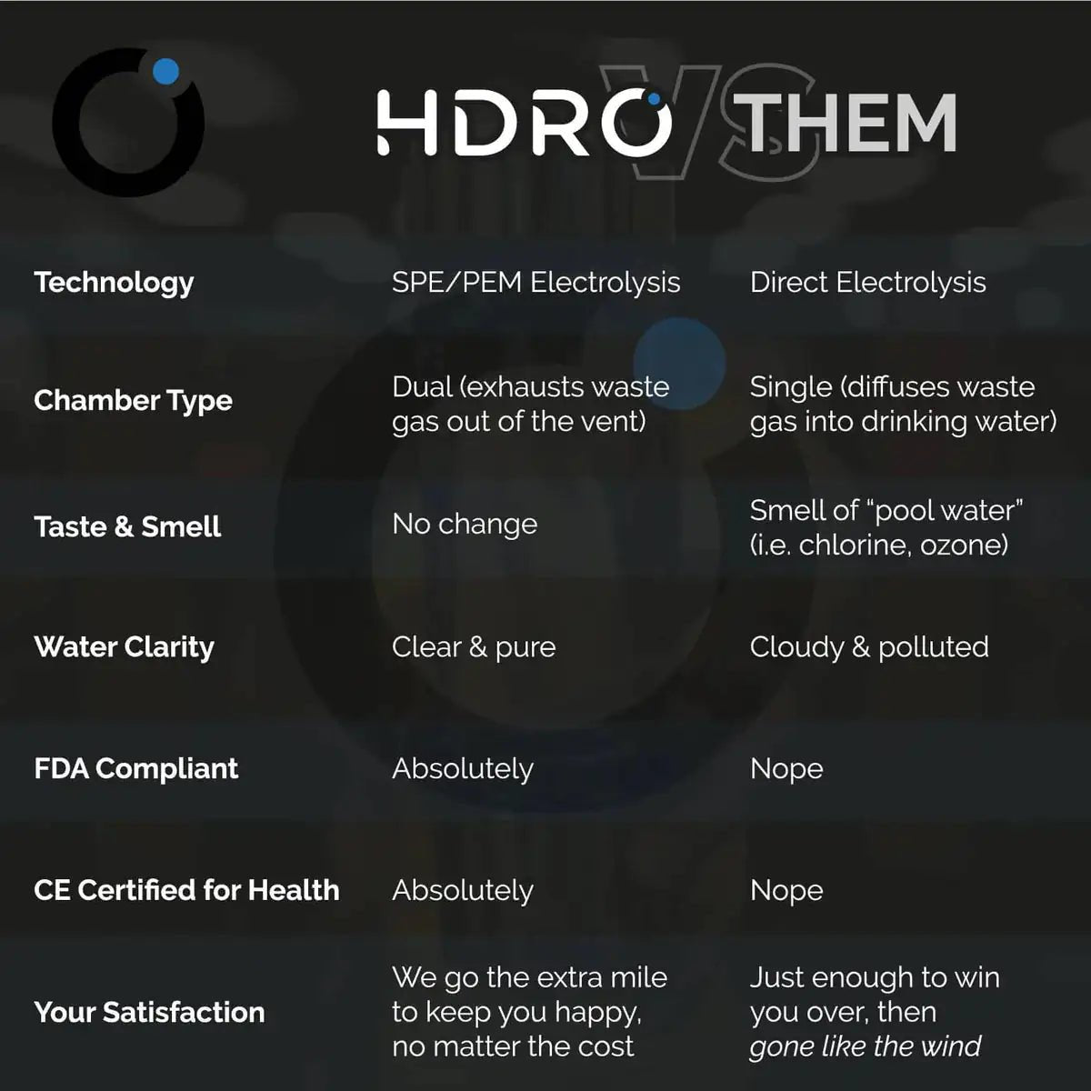 Hydrogen Water Bottle - TNT Fitness