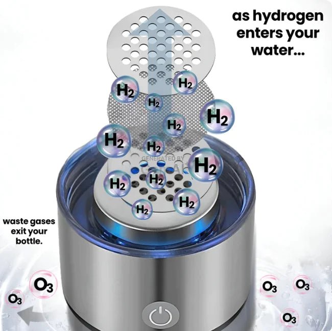 Hydrogen Water Bottle - TNT Fitness